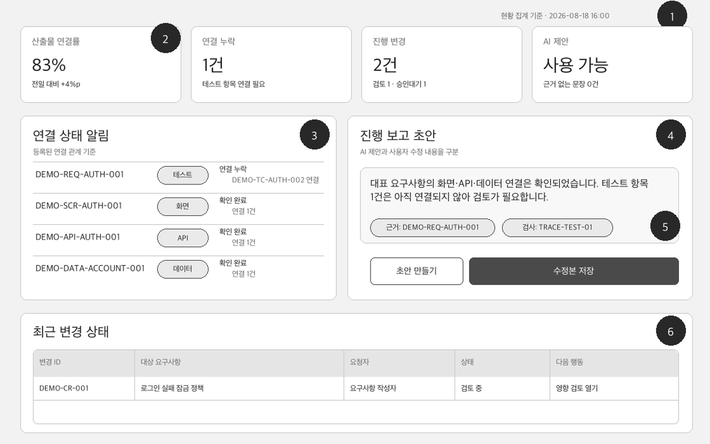 TraceAX 대시보드 상세 와이어프레임